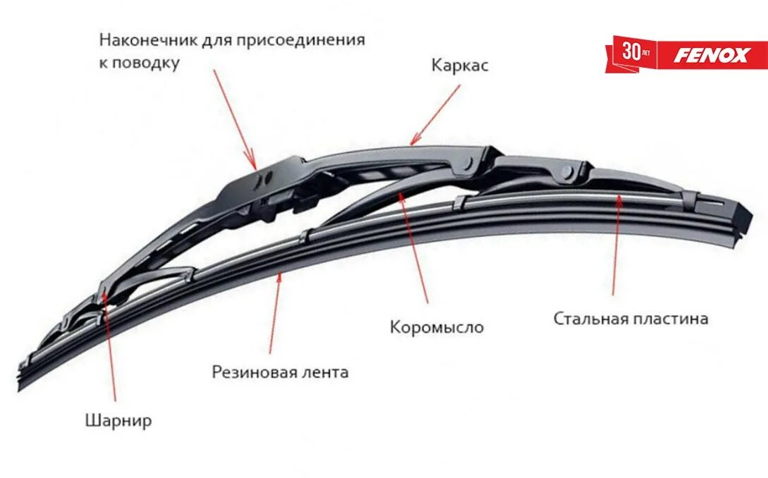 Щетки дворников подбор. Гибридная бескаркасная щетка дворника AVM f210. Бескаркасная щётка стеклоочистителя k101. FENOX щетки стеклоочистителя. Щётки стеклоочистителя гибридные av-300g.