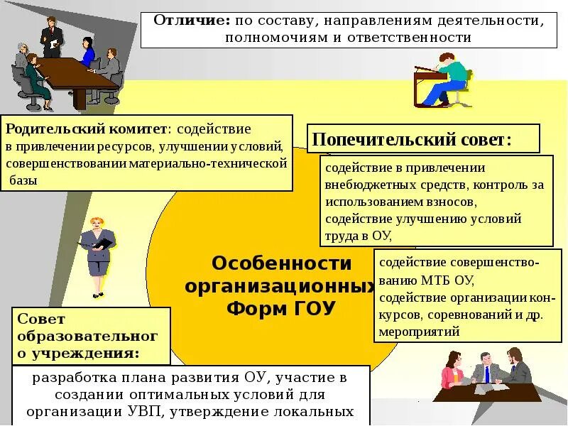 Общественные советы учреждений. Попечительский совет образовательного учреждения. Совет попечителей школы. Организация попечительского совета. Попечительские советы в учреждениях образования.