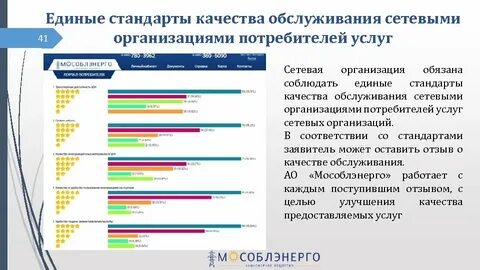 Исследование качества услуг