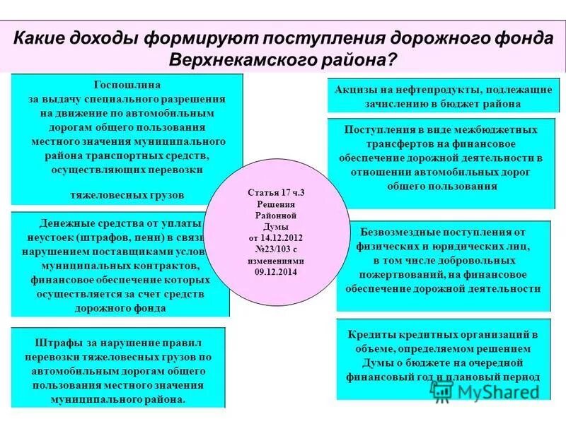 Налоговые доходы нормативы зачисления в местном бюджете. Налог в федеральный бюджет процент. Налоговые доходы, зачисляемые в федеральный бюджет:. Нормативы зачисления налоговых доходов. Акцизы по способу зачисления в бюджет.