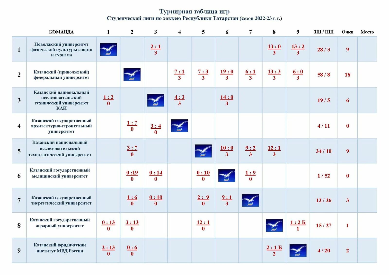 Пгуфксит поволжский. Поволжский институт физкультуры и спорта Казань. Приволжский университет спорта и туризма Казань. Поволжский университет физической культуры и спорта логотип. Федерация хоккея Республики Татарстан.