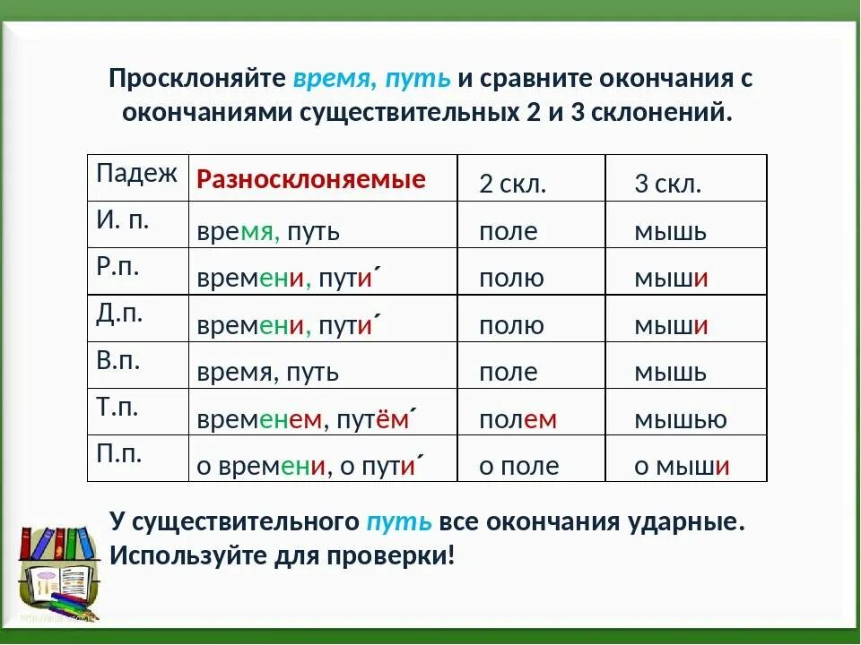 Окончание слова пути