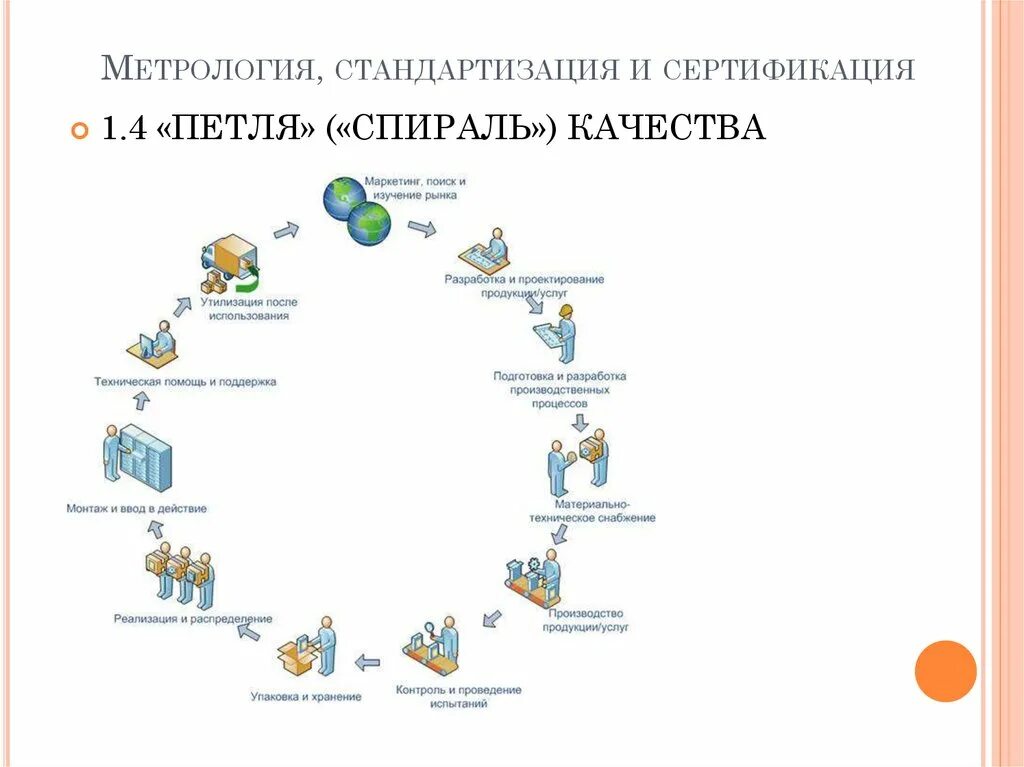 Сайт стандартизации и сертификации