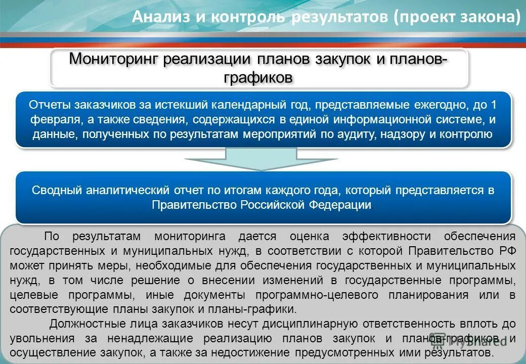 Фз 94 с последними изменениями. О практике реализации закона. Проведения мониторинга и оценки на муниципальной службе. Документ по результатам мониторинга. План анализа федерального закона.