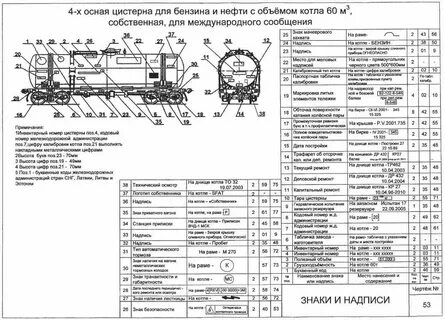 Договор предоставления железнодорожного подвижного состава