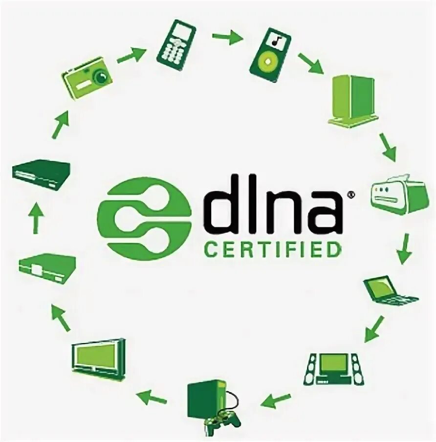 Dlna что это такое. Dlna. dlna технология. dlna certified. поддержка dlna.