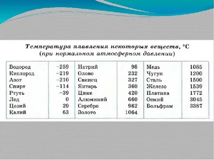 Температура плавления чугуна и стали