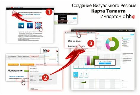 Как создавать визуальные