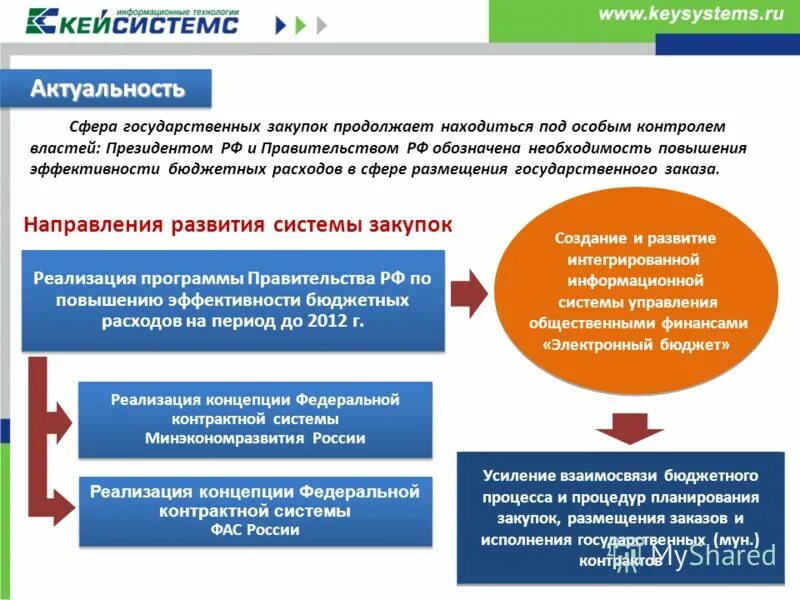 Информация о муниципальных закупках. Актуальные темы по закупкам. Система госзакупок. Система государственного заказа. Понятие системы государственных закупок.