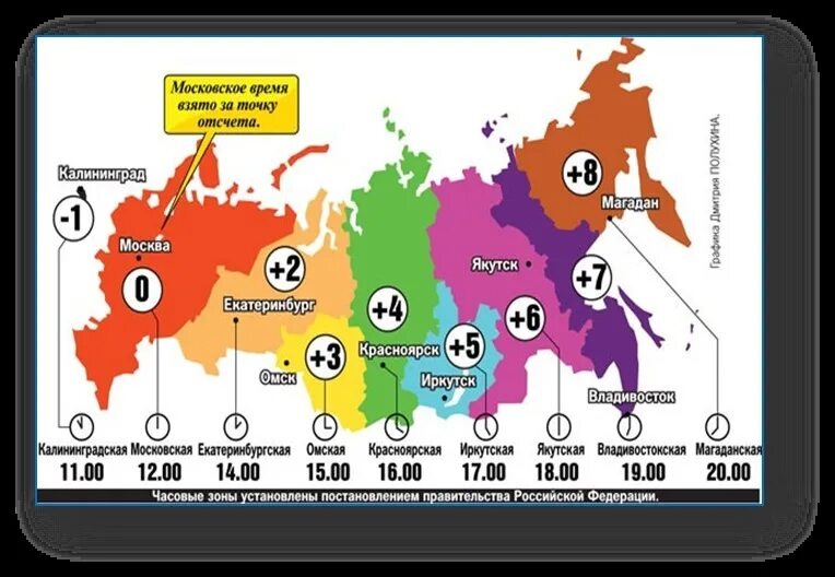 Карта временных поясов России. Часовые зоны. Временные зоны. Часовые зоны России. В каком городе 12 часов дня