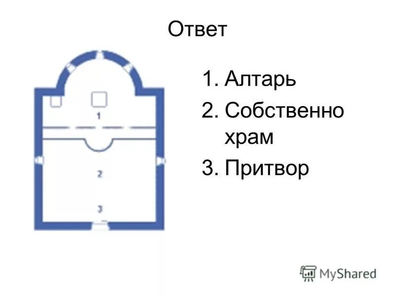 Притвор замка. Притвор Неф алтарь. Притвор православного храма. Притвор христианского храма. Притвор храма на схеме.