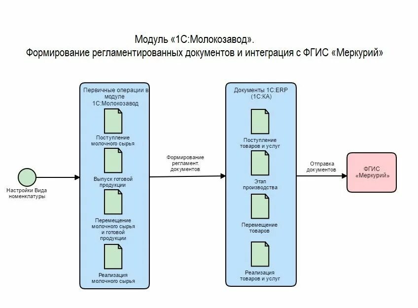 Документы qa