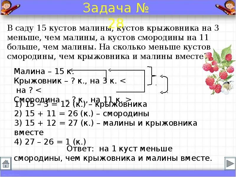 Как правильно записать условие задачи. Краткая запись задачи. Краткая запись задачи 2 класс. Условие задачи 2 класс.