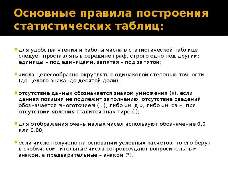 Основные правила составления статистических таблиц Каковы общие правила 23/48