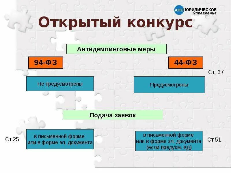 Открытый конкурс по 44 сроки. Открытый конкурс. Открытый конкурс поставщика. Открытый конкурс тендер. Конкурс 44 ФЗ.