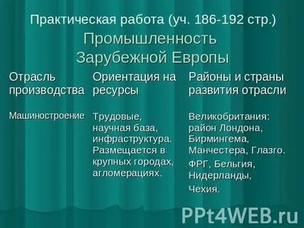 Ведущие отрасли европейской промышленности