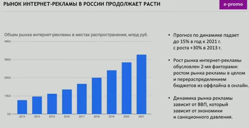 Объем рынка рекламы в 2022. Российские медиа. Рынок интернет рекламы. Рост рекламы. Рост рекламного рынка.