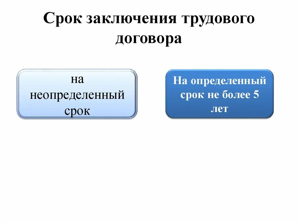 Срок заключения трудового договора. Сроки составления трудового договора.. Дата подписания трудового договора. Трудовой договор момент заключения. На какой срок можно заключать трудовой договор