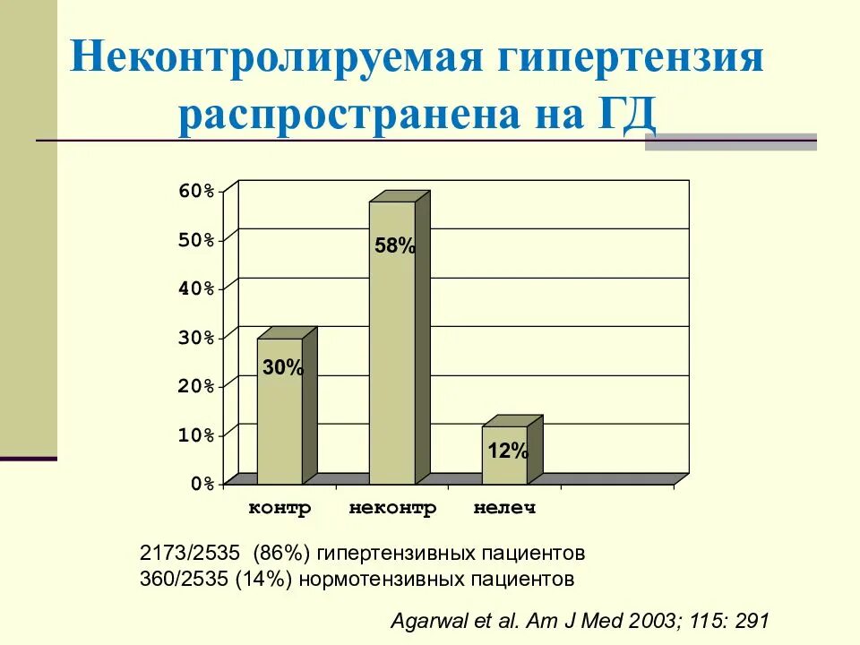 Основные факторы риска гипертонической болезни. Неконтролируемая артериальная гипертензия лечение. Относительные противопоказания к тромболитической терапии. Что значит неконтролируемая артериальная гипертензия. Неконтролируемая аг что это в кардиологии.