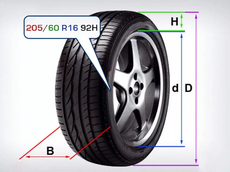 Параметры резины. Ширина колеса 205/55 r16. 205/55 R16 габариты колеса. Ширина профиля колеса 205/55 r16. 205 55 Ширина профиля.