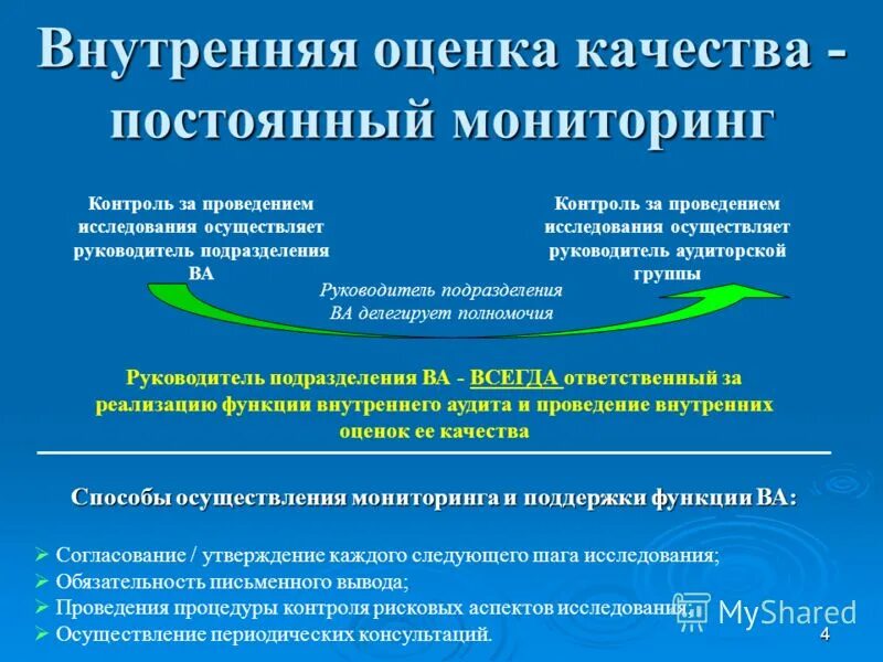 Функции внешней оценки