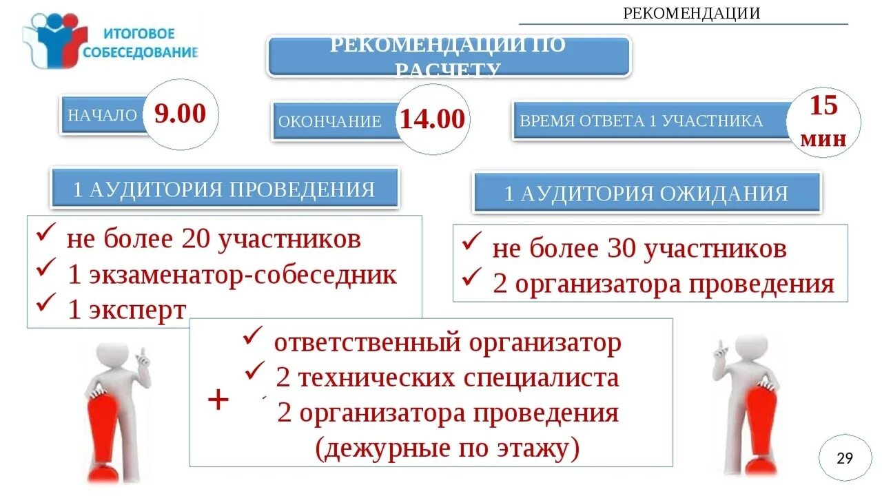 Кто проверяет устное собеседование. Итоговое собеседование 2021-2022. Итоговое собеседование. Итоговое собеседование по русскому языку. Итоговоесобеседеование.