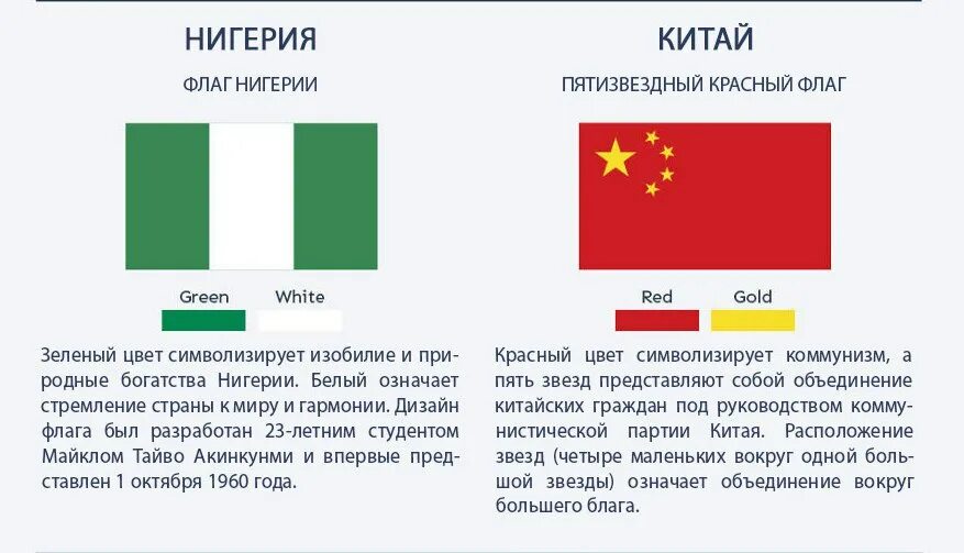 Что означает флаг страны. Что означают цвета на флагах разных стран. Что означают цвета флагов стран. Рассказ о флагах стран.