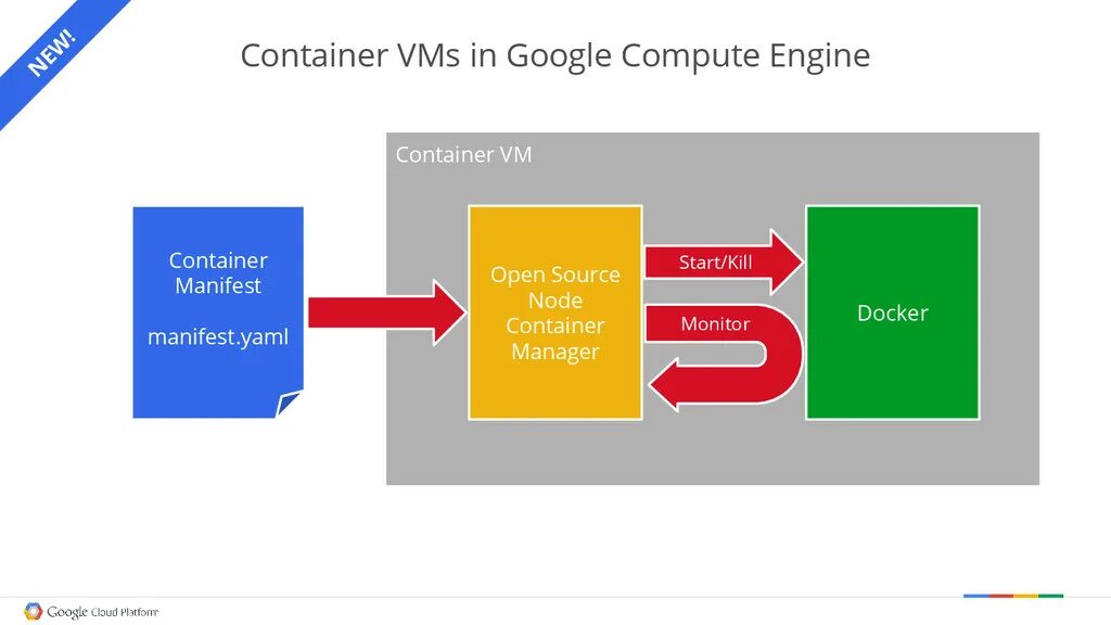 Root docker container. Container engine. Газопоршневые электростанции jenbacher. Container engine. Схема докер контейнеров.