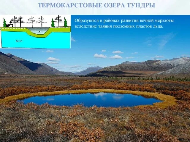 Термокарстовые озера примеры. Термокарстовые озера примеры