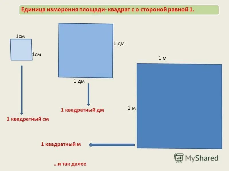 Площадь квадрата 49 кв дм найди. Площадь квадрата 49 кв дм найди
