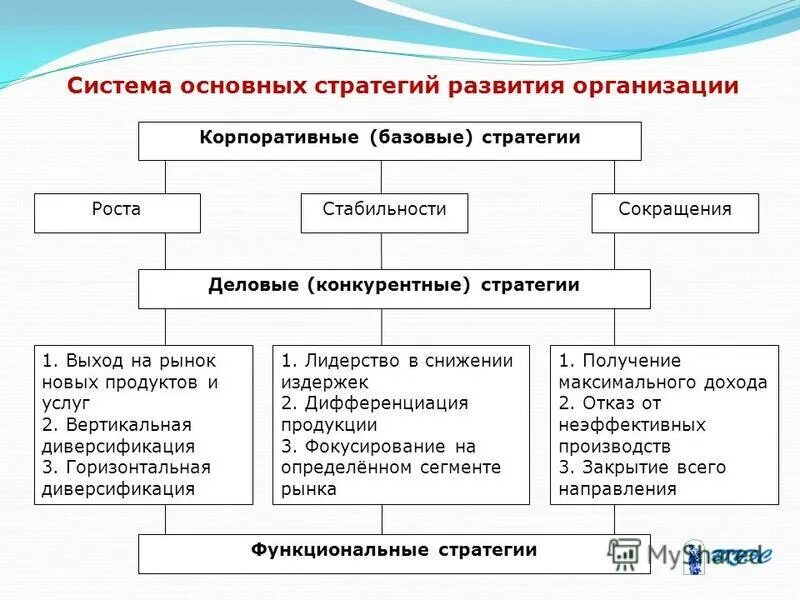 Файл:Страт6.jpg - Wiki