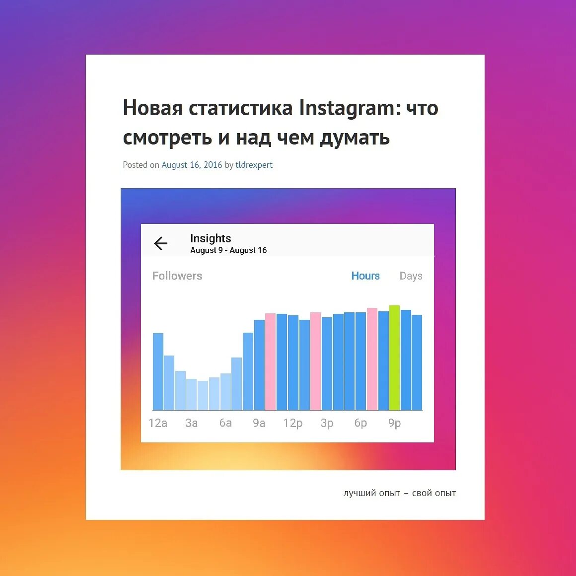 Статистика Инстаграмм. Статистика Инстаграм график. Статистика рекламы в инстаграме. Статистика публикации в Инстаграм.