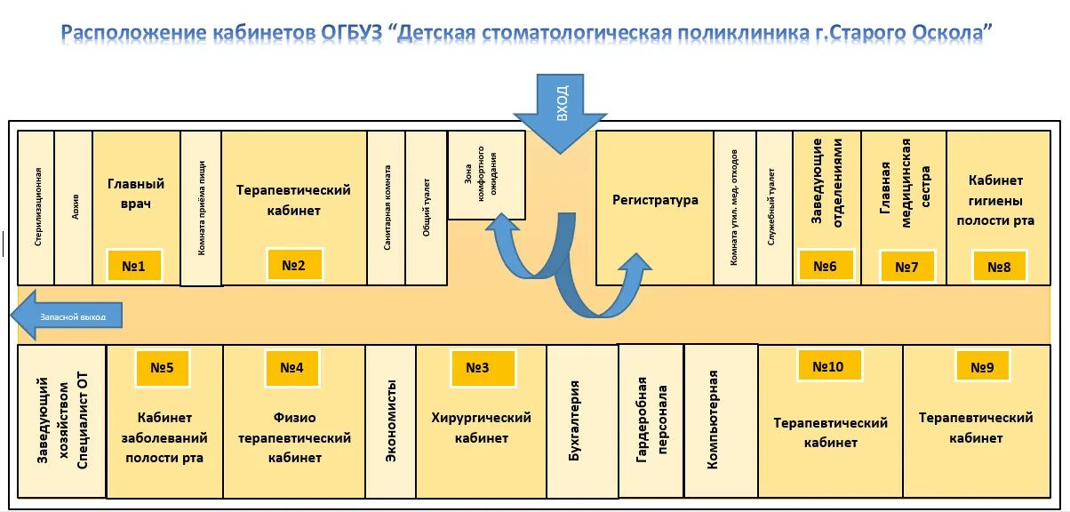 Регистратура гусев. Схема кабинетов поликлиника 1. План расположения кабинетов. Схема расположения кабинетов в поликлинике. План поликлиники.