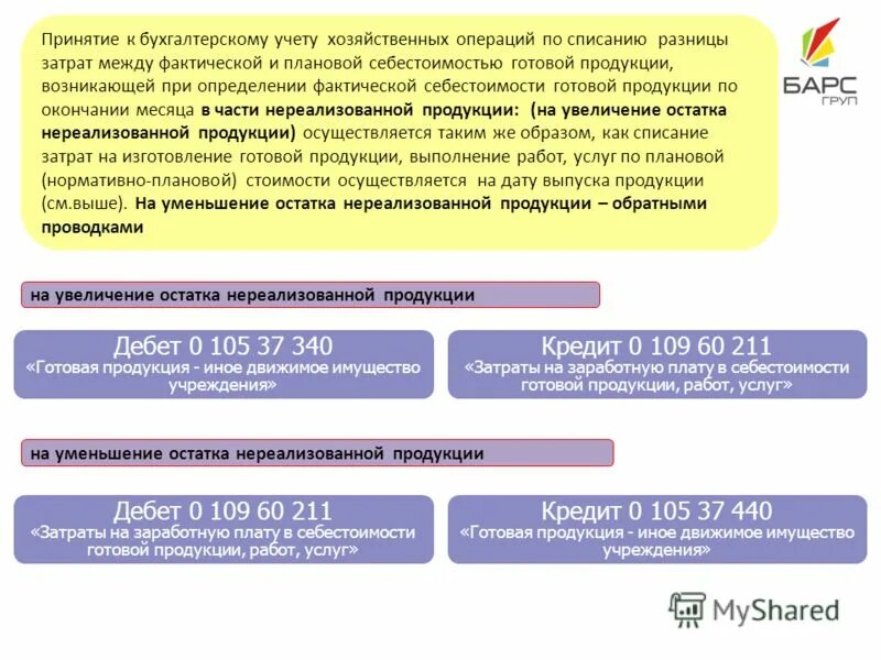 между фактической и плановой себестоимостью. списать разницу между фактической и учётной себестоимостью. между фактической и плановой себестоимостью. между фактической и плановой себестоимостью. списана себестоимость готовой продукции.