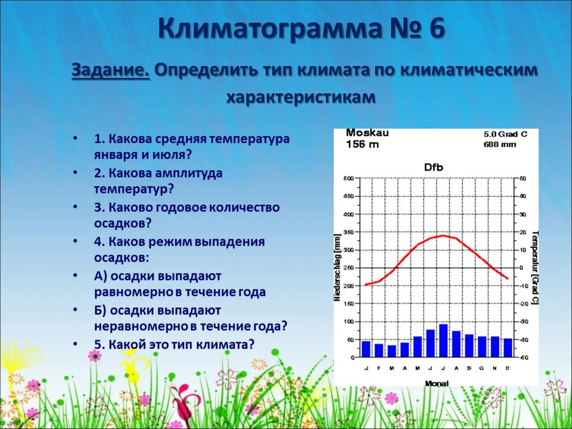 Особенности питания в условиях экстремального климата. Тропический влажный климат климатограмма. Климатограммы 6 класс. Климатограммы климатических поясов Африки 7 класс. Климатограмма климатических поясов 7 класс.