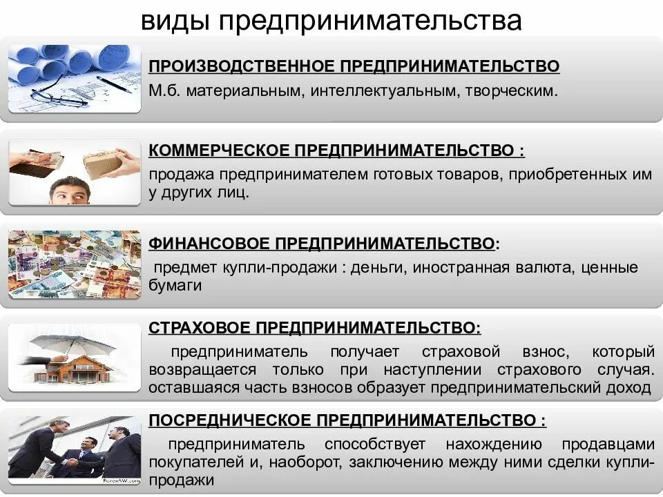 Какие виды предпринимательской. Виды предприеимательств. веды предпринимательства. виды предпринимательства. веды предпринимательсво.