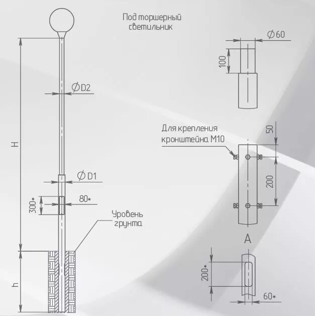 Ф 3 оп