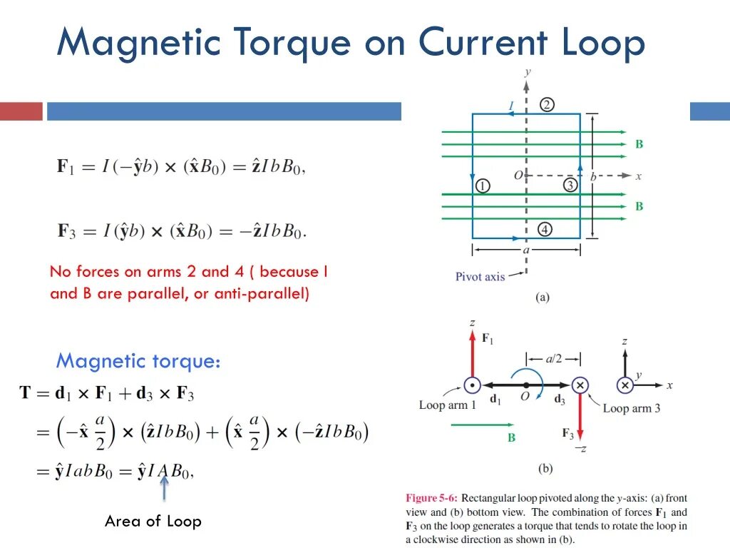 Carry current. Magnetic Force on a current. Magnetic bearing calculation. Magnetic Torquers. Magnetic Force of a current Formula.