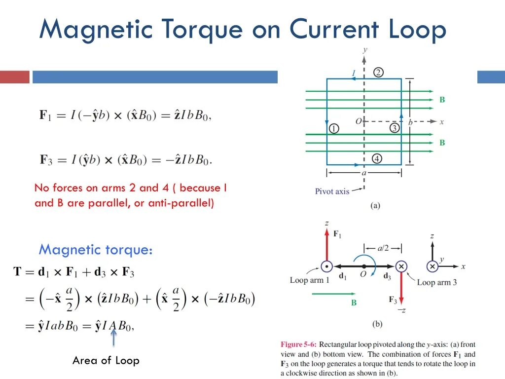 Current view. Magnetic torque. magnetic bearing calculation. magnetic force of a current formula. magnetic current.