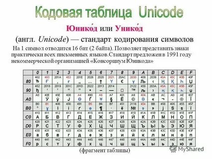 Таблице unicode по адресам 4e0016 9fbb16