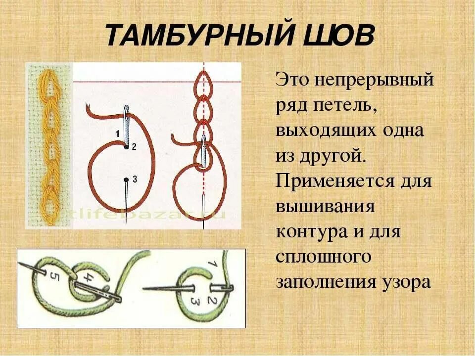 Презентация стежки 2 класс. Петельный шов иголкой для вышивания. Тамбурная вышивка иглой для начинающих. Ручные Стежки тамбурный шов. Тамбурная вышивка иглой схемы для начинающих.