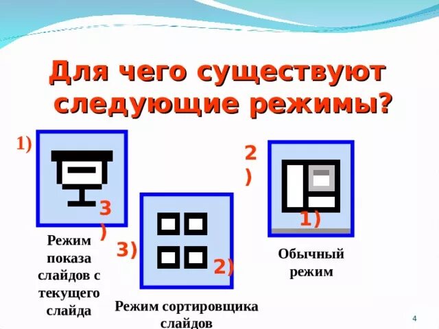 Обычный режим презентации сортировщик слайдов. Режимы работы с презентацией. режим показ слайдов. режимы показа презентации. обычный режим слайдов.