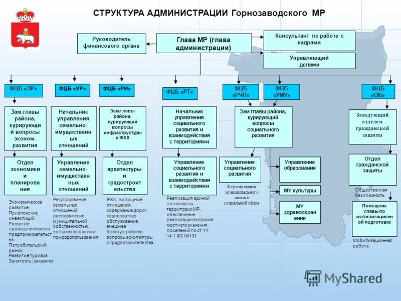 2. какая служба курирует. минэнерго структура департаменты. структура фсб россии схема управления. в структуру генеральной прокуратуры рф входит.