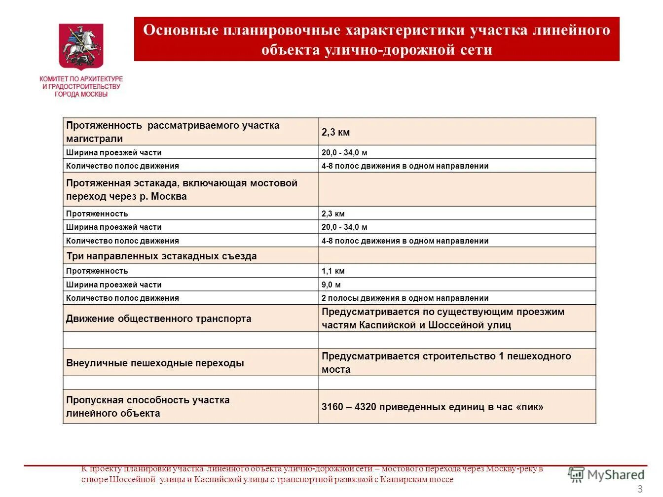 Характеристики линейного объекта. Линейные сооружения характеристика. Параметры линейного объекта. Сведения о категории и классе линейного объекта. Категория и класс линейного объекта.