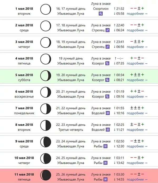 В каком знаке луна в апреле. Стрижка волос по оракулу. Календарь стрижек по оракулу. Стрижка в мае по оракулу. Убывающая Луна.