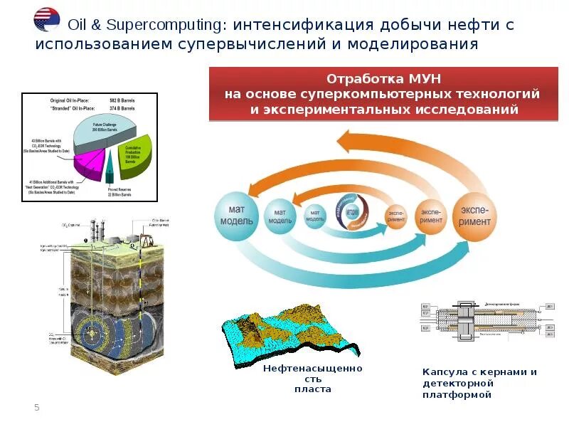 Система интенсификации. Методы интенсификации добычи нефти и газа. основные методы интенсификации добычи нефти. методы интенсификации притока нефти. грп для интенсификации добычи нефти.
