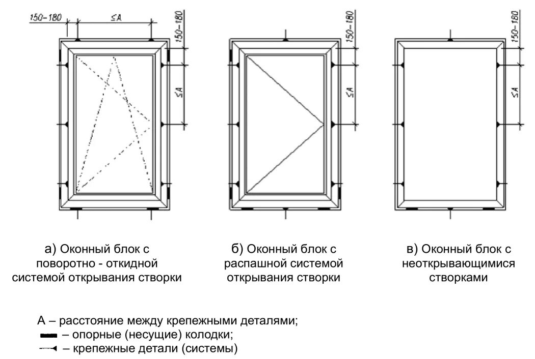 Исполнительная схема на монтаж окон пвх. Схема крепления окон пвх по госту. Сп блоки пвх. Балконный трехкамерный блок. Двери внутренние из пвх профилей по гост 30970-2002.