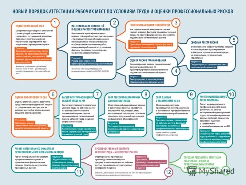 Оценка охраны труда на предприятии. Оценка охраны труда на предприятии. Специальная оценка условий труда. Профессиональные риски в охране труда. Показатели по охране труда.
