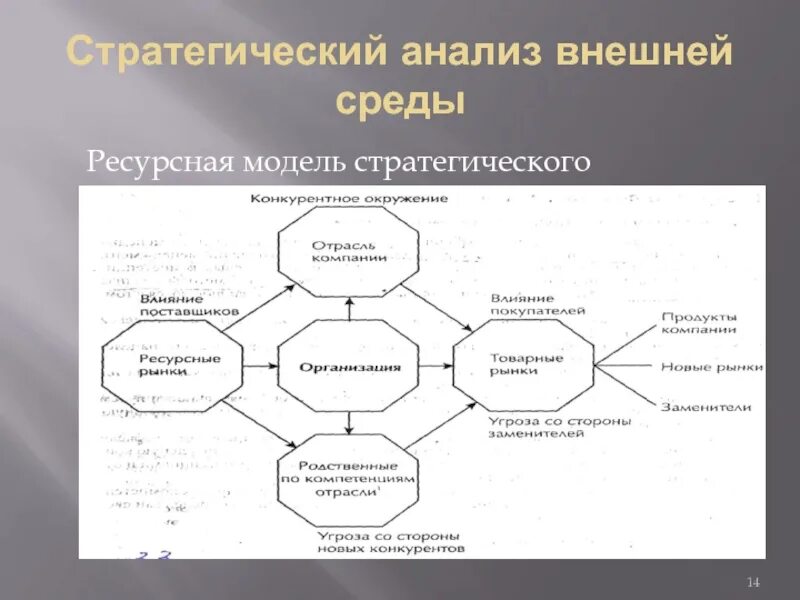 Анализ внешней среды. Стратегический анализ внешней среды. Анализ внешнего окружения. Внешний стратегический анализ.