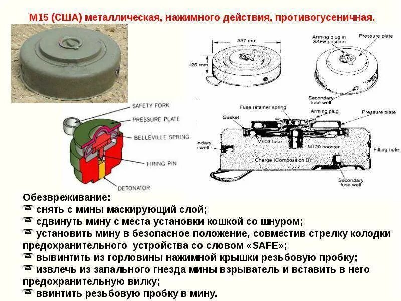 Чертеж мины противотанковая ТМ-62м. Противотанковая мина м15. Противотанковые мины at2 инструкция. Противотанковая мина ТМ-72 чертеж. Действие противопехотной мины